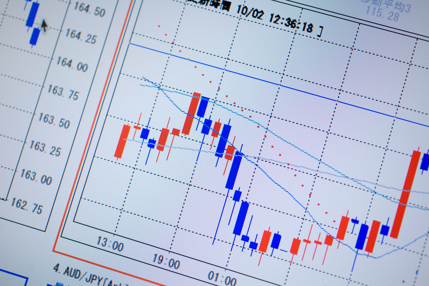 FX charts